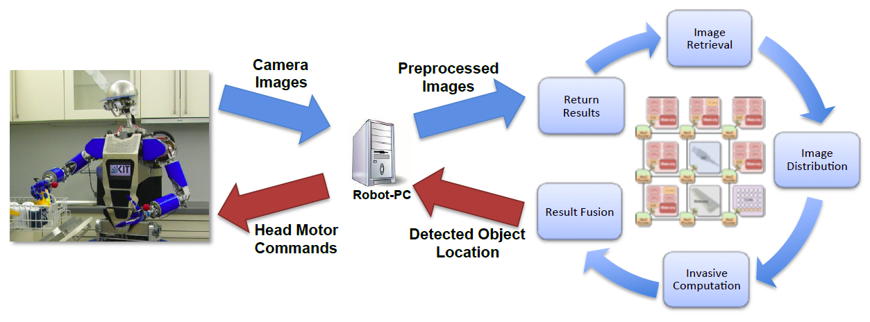 D1 demo scenario