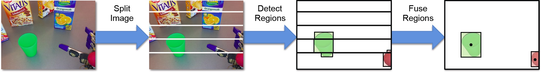 Resource-aware HSV colour segmentation algorithm
